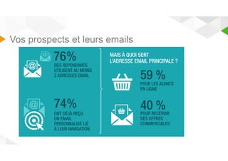 Vos prospects et leurs emails 
 