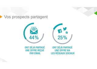 Vos prospects partagent 
 