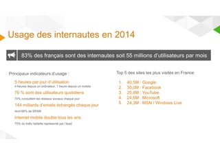Usage des internautes en 2014 
83% des français sont des internautes soit 55 millions d’utilisateurs par mois 
Principaux indicateurs d’usage : 
5 heures par jour d’utilisation 
4 heures depuis un ordinateur, 1 heure depuis un mobile 
70 % sont des utilisateurs quotidiens 
70% consultent les réseaux sociaux chaque jour 
144 milliards d’emails échangés chaque jour 
dont 68% de SPAM 
Internet mobile double tous les ans 
75% du trafic tablette représenté par l’Ipad 
Top 5 des sites les plus visités en France 
1. 40,5M : Google 
2. 30,0M : Facebook 
3. 25,8M : YouTube 
4. 24,6M : Microsoft 
5. 24,3M : MSN / Windows Live 
 