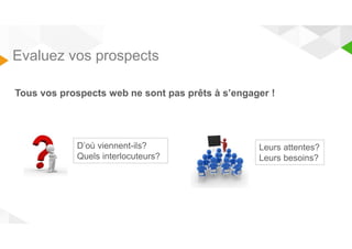 Evaluez vos prospects 
Tous vos prospects web ne sont pas prêts à s’engager ! 
Leurs attentes? 
Leurs besoins? 
D’où viennent-ils? 
Quels interlocuteurs? 
 
