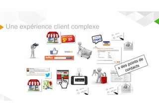 Une expérience client complexe 
 