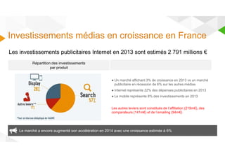 Investissements médias en croissance en France 
Les investissements publicitaires Internet en 2013 sont estimés 2 791 millions € 
Répartition des investissements 
par produit 
● Un marché affichant 3% de croissance en 2013 vs un marché 
publicitaire en récession de 6% sur les autres médias 
● Internet représente 22% des dépenses publicitaires en 2013 
● Le mobile représente 8% des investissements en 2013 
Les autres leviers sont constitués de l’affiliation (219m€), des 
comparateurs (141m€) et de l’emailing (94m€) 
Le marché a encore augmenté son accélération en 2014 avec une croissance estimée à 6% 
 
