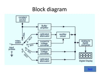 Block diagram
Next
 