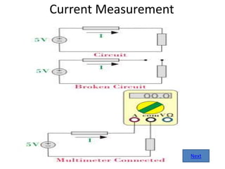 Current Measurement
Next
 