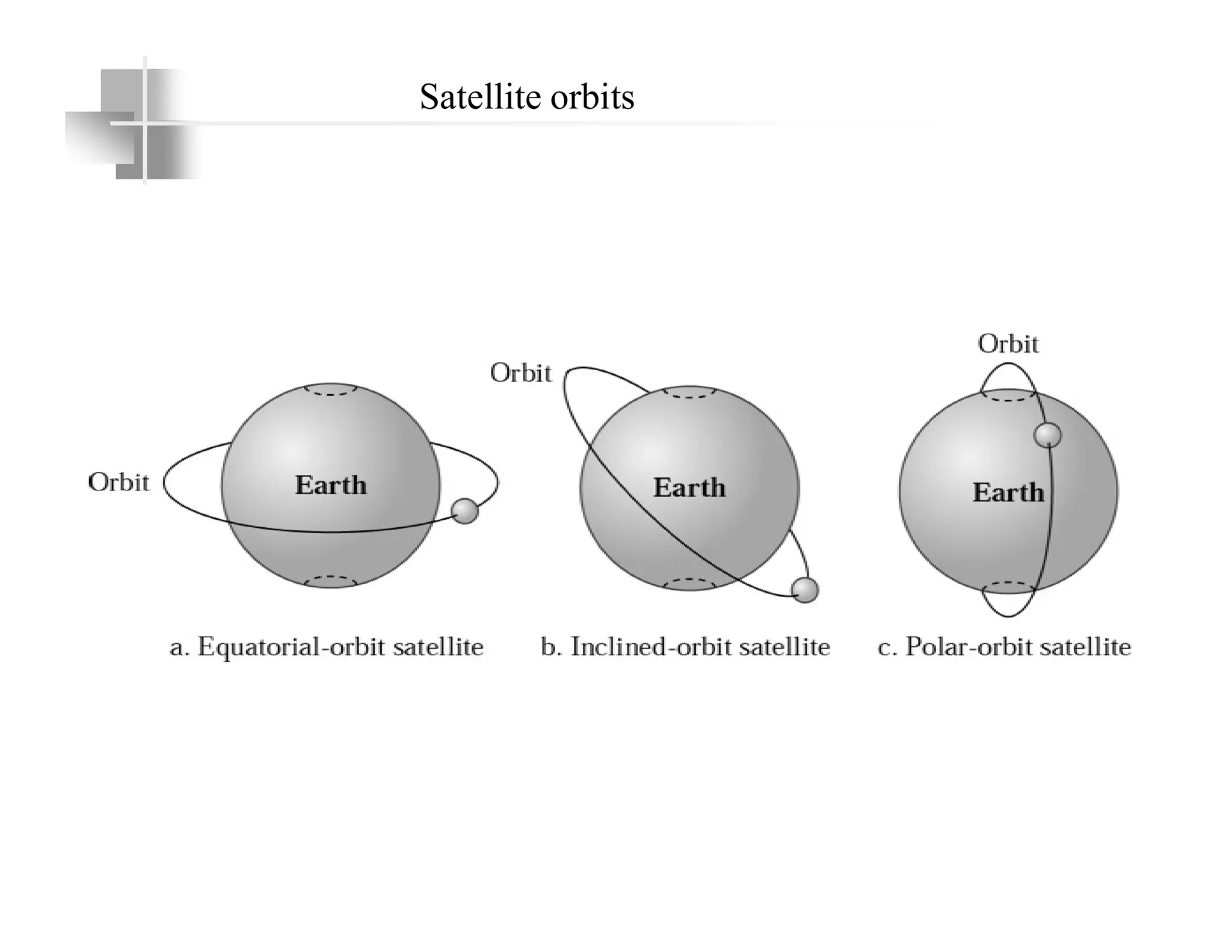 Satellite orbits
 