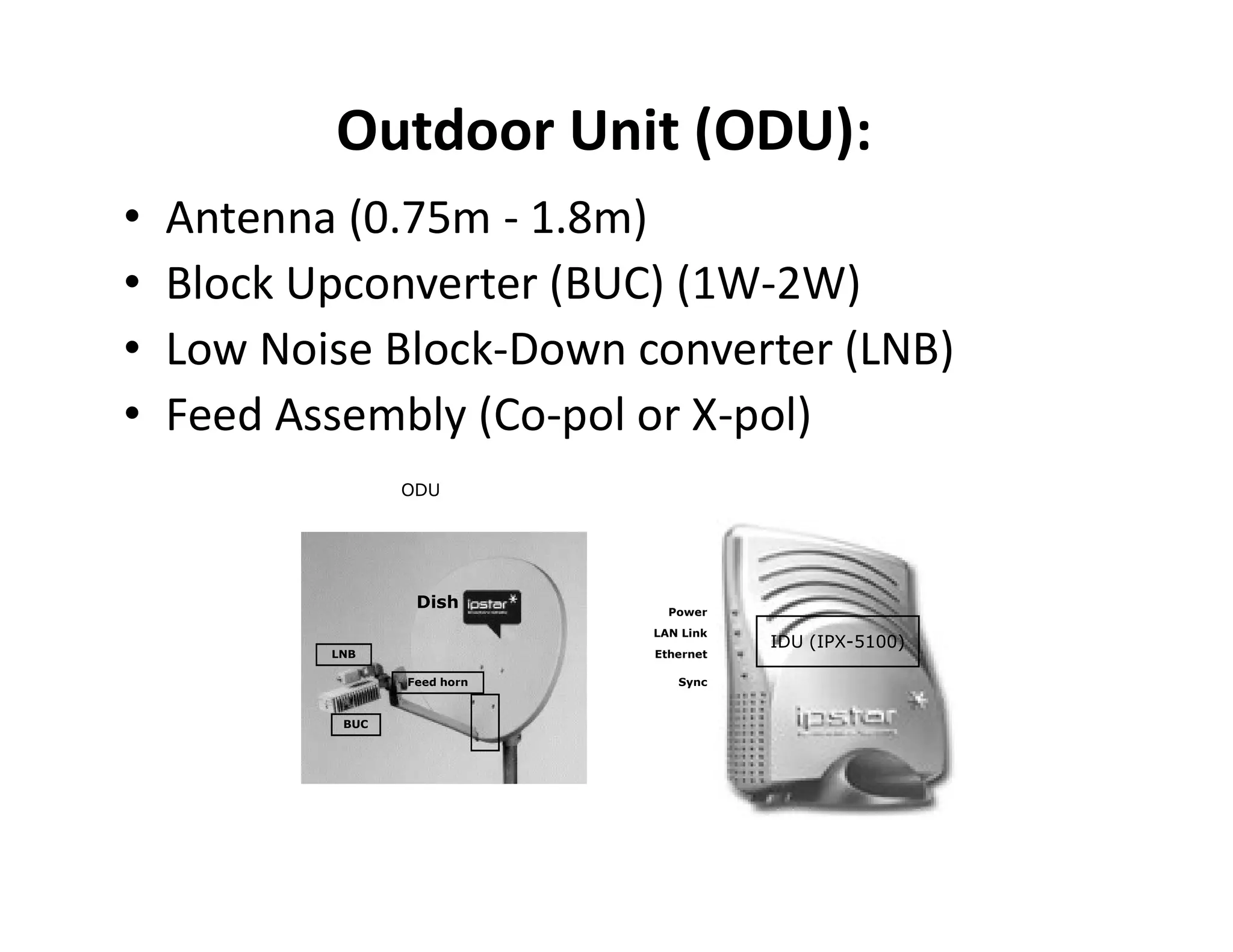 Outdoor Unit (ODU):
• Antenna (0.75m - 1.8m)
• Block Upconverter (BUC) (1W-2W)
• Low Noise Block-Down converter (LNB)
• Feed Assembly (Co-pol or X-pol)
ODU
IDU (IPX-5100)
Dish Power
LAN Link
Ethernet
SyncFeed horn
LNB
BUC
 