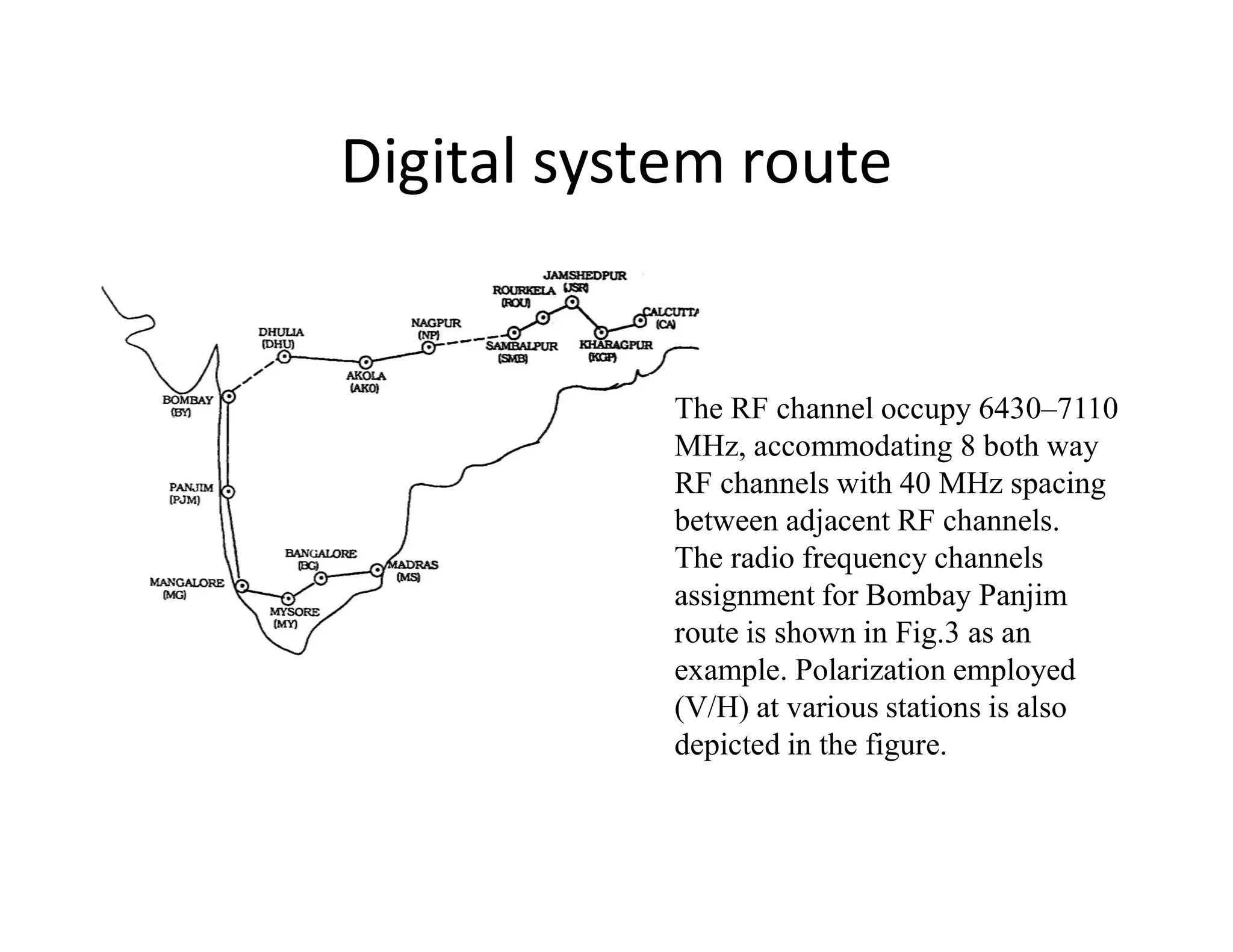 Digital system route
The RF channel occupy 6430–7110
MHz, accommodating 8 both way
RF channels with 40 MHz spacingRF channels with 40 MHz spacing
between adjacent RF channels.
The radio frequency channels
assignment for Bombay Panjim
route is shown in Fig.3 as an
example. Polarization employed
(V/H) at various stations is also
depicted in the figure.
 