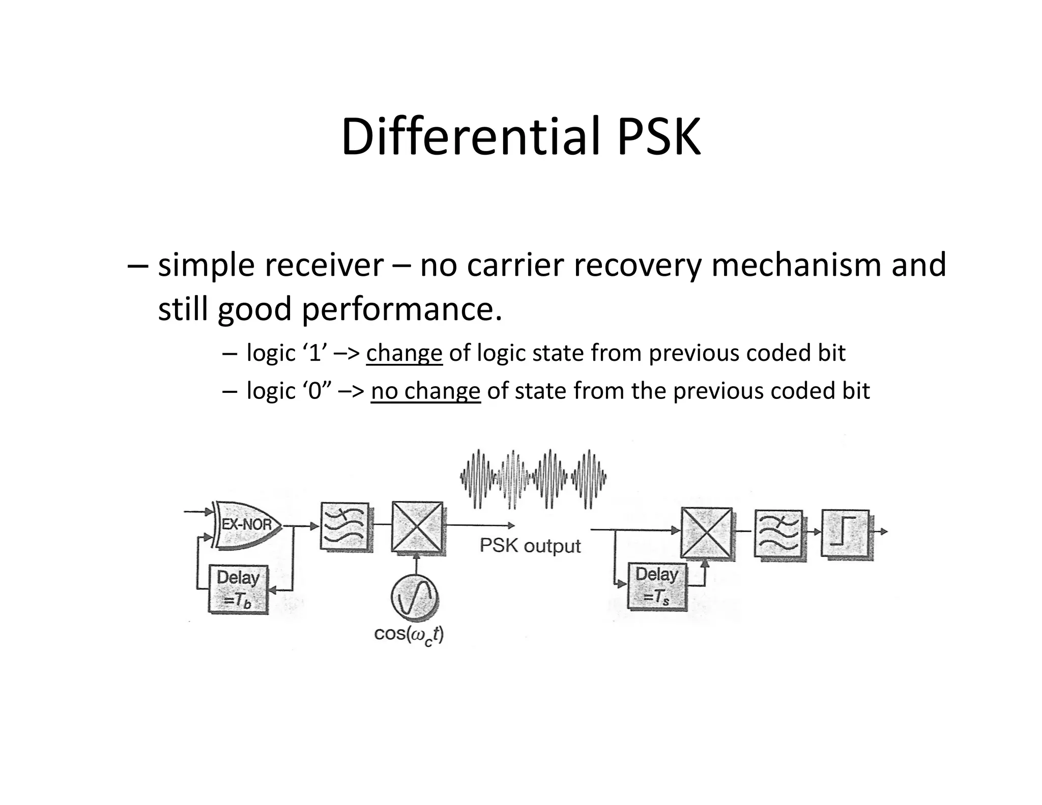 Differential PSK
– simple receiver – no carrier recovery mechanism and
still good performance.
– logic ‘1’ –> change of logic state from previous coded bit
– logic ‘0” –> no change of state from the previous coded bit– logic ‘0” –> no change of state from the previous coded bit
 