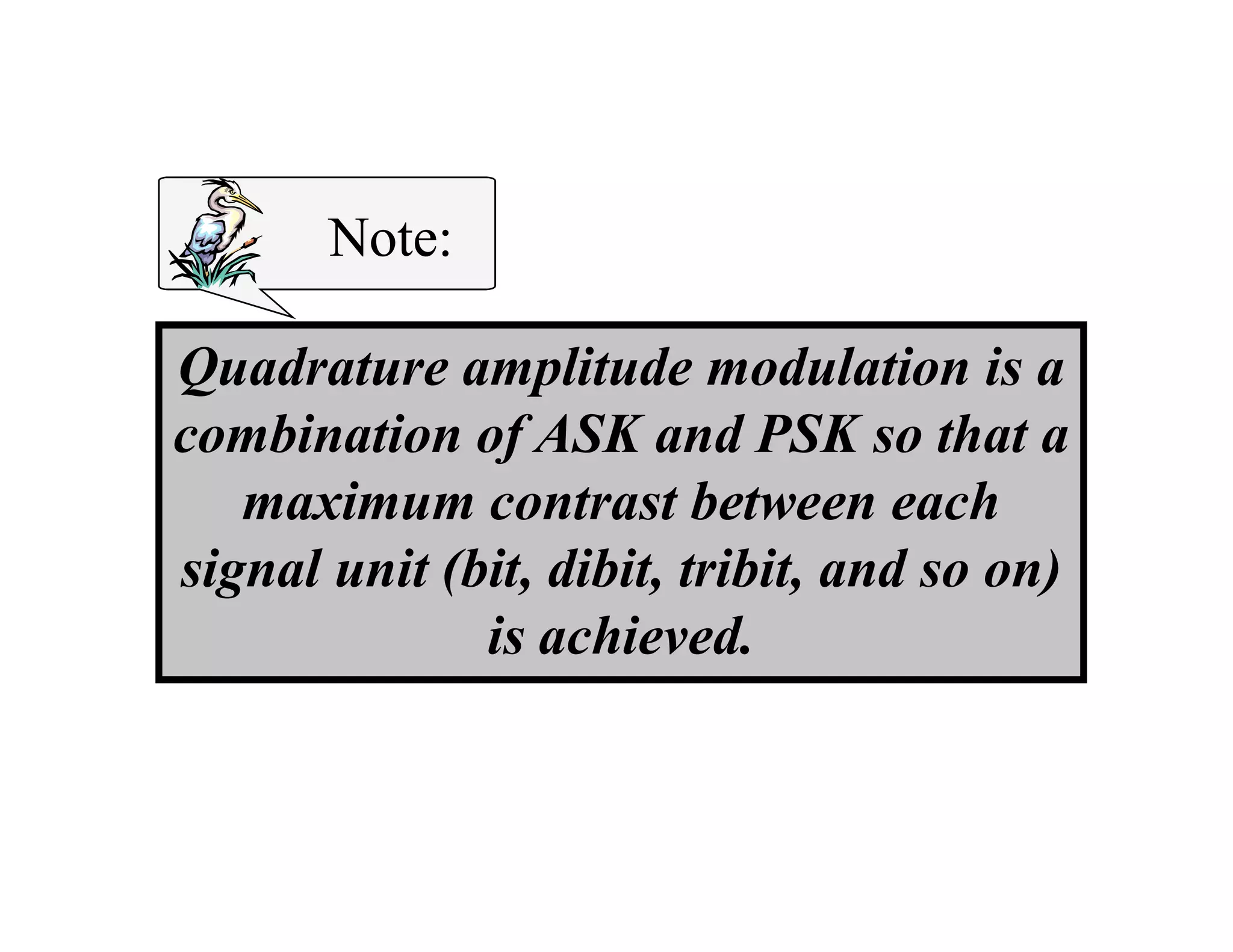 Quadrature amplitude modulation is a
combination of ASK and PSK so that a
maximum contrast between each
Note:Note:
maximum contrast between each
signal unit (bit, dibit, tribit, and so on)
is achieved.
 