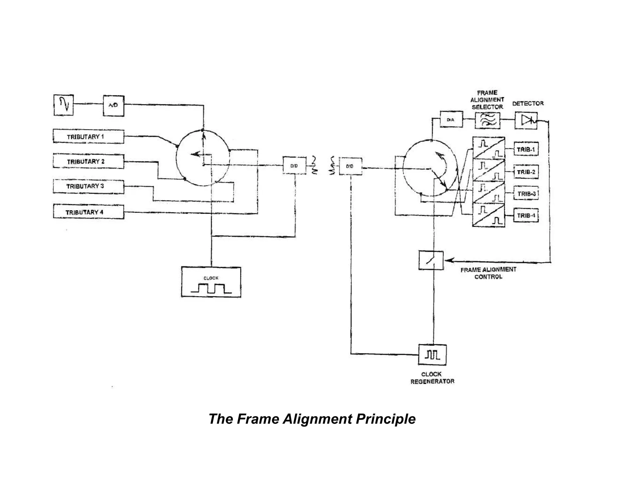 The Frame Alignment Principle
 