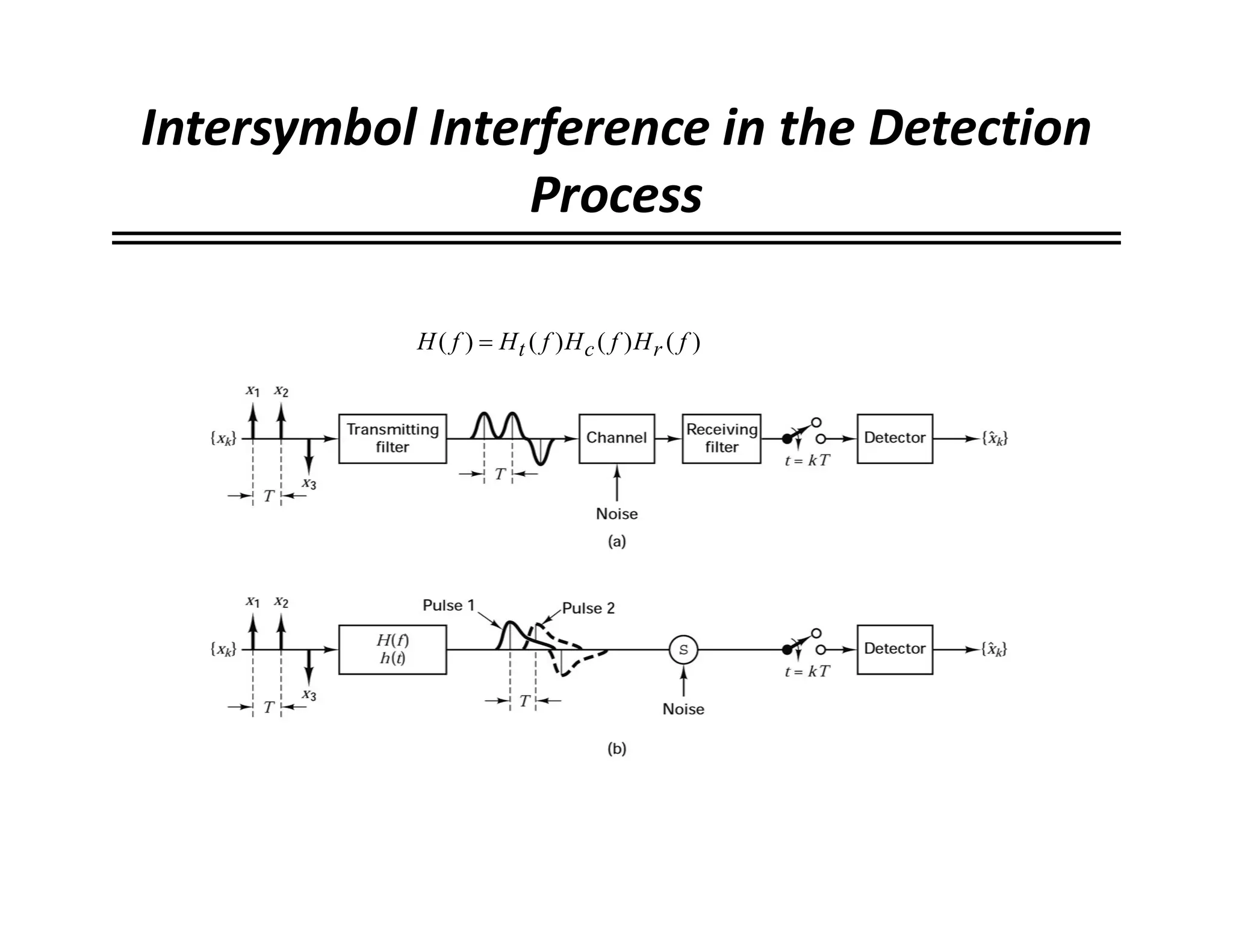 Intersymbol Interference in the Detection
Process
)()()()( fHfHfHfH rct
 