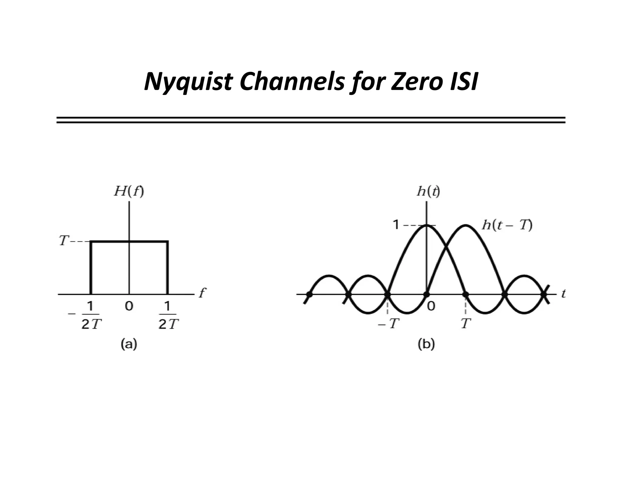 Nyquist Channels for Zero ISI
 