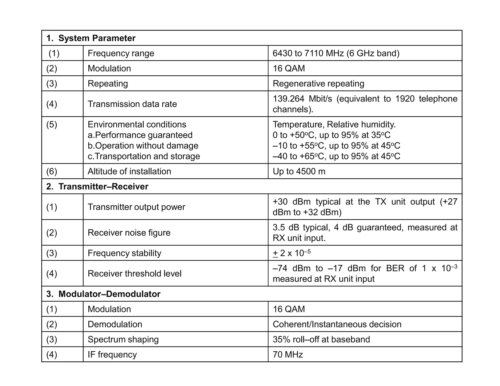 1. System Parameter
(1) Frequency range 6430 to 7110 MHz (6 GHz band)
(2) Modulation 16 QAM
(3) Repeating Regenerative repeating
(4) Transmission data rate
139.264 Mbit/s (equivalent to 1920 telephone
channels).
(5) Environmental conditions
a.Performance guaranteed
b.Operation without damage
c.Transportation and storage
Temperature, Relative humidity.
0 to +50oC, up to 95% at 35oC
–10 to +55oC, up to 95% at 45oC
–40 to +65oC, up to 95% at 45oC
(6) Altitude of installation Up to 4500 m
2. Transmitter–Receiver
(1) Transmitter output power
+30 dBm typical at the TX unit output (+27
dBm to +32 dBm)
(2) Receiver noise figure
3.5 dB typical, 4 dB guaranteed, measured at
RX unit input.
(3) Frequency stability + 2 x 10–5
(4) Receiver threshold level
–74 dBm to –17 dBm for BER of 1 x 10–3
measured at RX unit input
3. Modulator–Demodulator
(1) Modulation 16 QAM
(2) Demodulation Coherent/Instantaneous decision
(3) Spectrum shaping 35% roll–off at baseband
(4) IF frequency 70 MHz
 