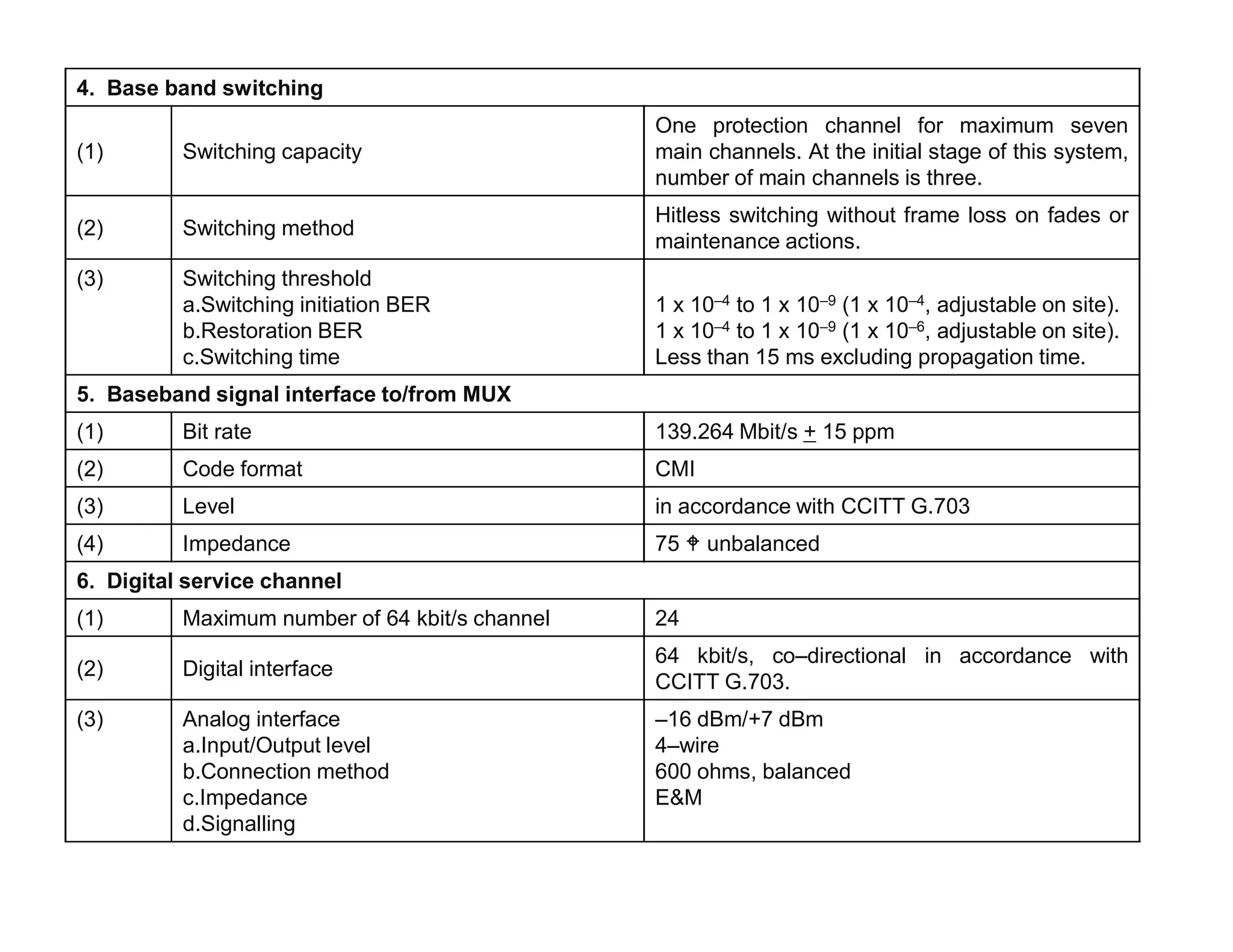 4. Base band switching
(1) Switching capacity
One protection channel for maximum seven
main channels. At the initial stage of this system,
number of main channels is three.
(2) Switching method
Hitless switching without frame loss on fades or
maintenance actions.
(3) Switching threshold
a.Switching initiation BER
b.Restoration BER
c.Switching time
1 x 10–4 to 1 x 10–9 (1 x 10–4, adjustable on site).
1 x 10–4 to 1 x 10–9 (1 x 10–6, adjustable on site).
Less than 15 ms excluding propagation time.
5. Baseband signal interface to/from MUX
(1) Bit rate 139.264 Mbit/s + 15 ppm
(2) Code format CMI(2) Code format CMI
(3) Level in accordance with CCITT G.703
(4) Impedance 75 W unbalanced
6. Digital service channel
(1) Maximum number of 64 kbit/s channel 24
(2) Digital interface
64 kbit/s, co–directional in accordance with
CCITT G.703.
(3) Analog interface
a.Input/Output level
b.Connection method
c.Impedance
d.Signalling
–16 dBm/+7 dBm
4–wire
600 ohms, balanced
E&M
 