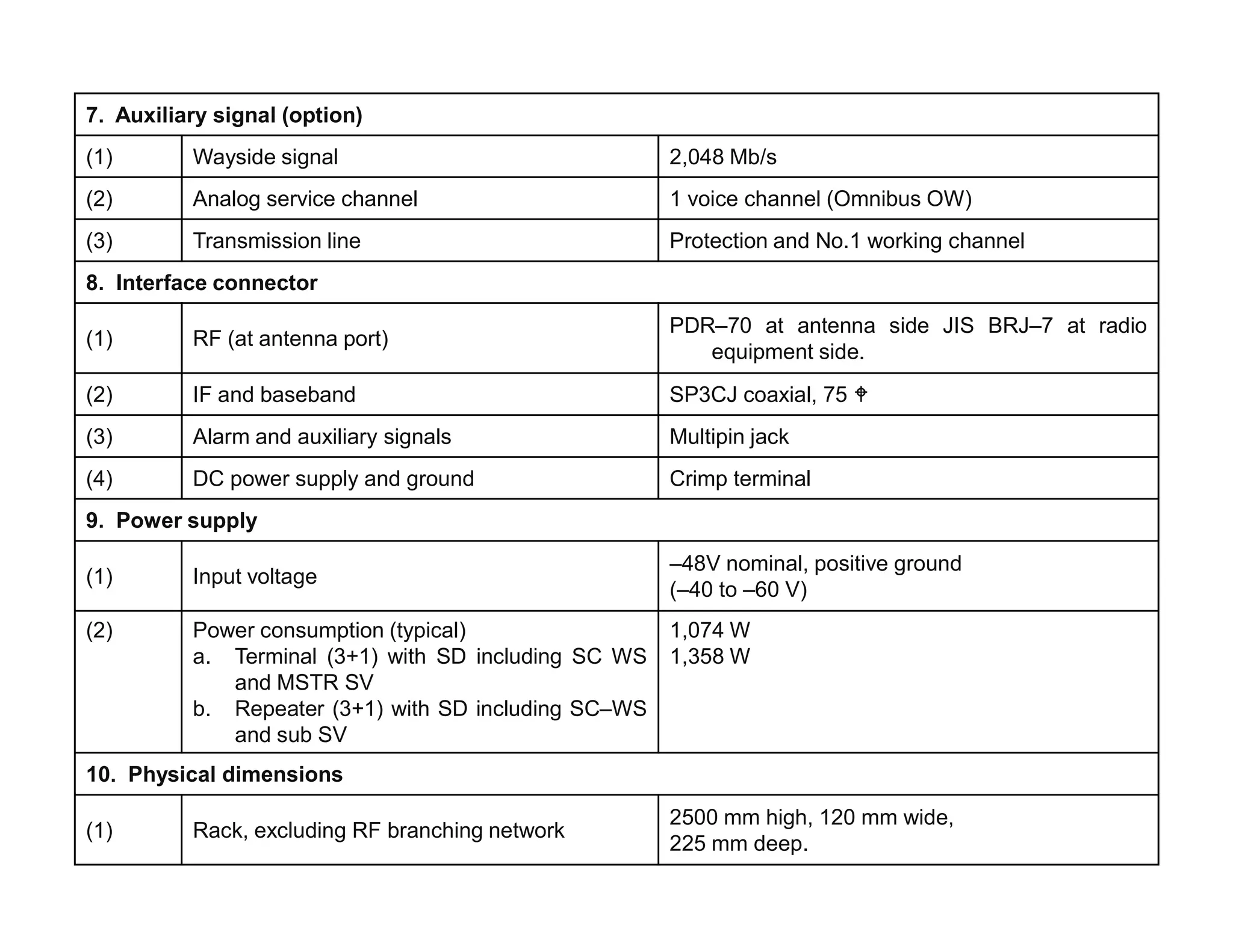 7. Auxiliary signal (option)
(1) Wayside signal 2,048 Mb/s
(2) Analog service channel 1 voice channel (Omnibus OW)
(3) Transmission line Protection and No.1 working channel
8. Interface connector
(1) RF (at antenna port)
PDR–70 at antenna side JIS BRJ–7 at radio
equipment side.
(2) IF and baseband SP3CJ coaxial, 75 W
(3) Alarm and auxiliary signals Multipin jack
(4) DC power supply and ground Crimp terminal(4) DC power supply and ground Crimp terminal
9. Power supply
(1) Input voltage
–48V nominal, positive ground
(–40 to –60 V)
(2) Power consumption (typical)
a. Terminal (3+1) with SD including SC WS
and MSTR SV
b. Repeater (3+1) with SD including SC–WS
and sub SV
1,074 W
1,358 W
10. Physical dimensions
(1) Rack, excluding RF branching network
2500 mm high, 120 mm wide,
225 mm deep.
 
