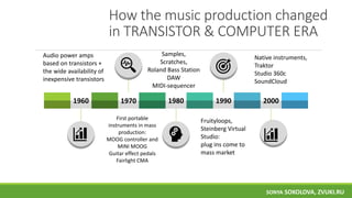 How the music production changed
in TRANSISTOR & COMPUTER ERA
1980 1990 200019701960
Lorem Ipsum
Lorem Ipsum
Lorem Ipsum
Lorem Ipsum
Lorem Ipsum
Samples,
Scratches,
Roland Bass Station
DAW
MIDI-sequencer
.
First portable
instruments in mass
production:
MOOG controller and
MINI MOOG
Guitar effect pedals
Fairlight CMA
Audio power amps
based on transistors +
the wide availability of
inexpensive transistors
Fruityloops,
Steinberg Virtual
Studio:
plug ins come to
mass market
Native instruments,
Traktor
Studio 360с
SoundCloud
SONYA SOKOLOVA, ZVUKI.RU
 