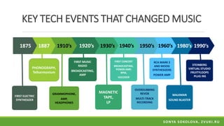 PHONOGRAPH,
Telharmonium
1875 1920’s1910’s 1930’s 1940’s 1950’s 1960’s
FIRST ELECTRIC
SYNTHESIZER
GRAMMOPHONE,
AMP,
HEADPHONES
MAGNETIC
TAPE,
LP
FIRST CONCERT
BROADCASTING,
POWER AMP,
RPM,
VOCODER
OVERDUBBING
REVOX
MULTI-TRACK
RECORDING
RCA MARK 2
AND MOOG
SYNTHESIZERS
POWER AMP
KEY TECH EVENTS THAT CHANGED MUSIC
1980’s
WALKMAN
SOUND BLASTER
1990’s
STEINBERG
VIRTUAL STUDIO
FRUITYLOOPS
PLUG INS
1887
FIRST MUSIC
RADIO
BROADCASTING,
AMP
SONYA SOKOLOVA, ZVUKI.RU
 