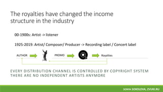 The royalties have changed the income
structure in the industry
EVERY DISTRIBUTION CHANNEL IS CONTROLLED BY COPYRIGHT SYSTEM
THERE ARE NO INDEPENDENT ARTISTS ANYMORE
00-1900s: Artist -> listener
1925-2019: Artist/ Composer/ Producer -> Recording label / Concert label
RoyaltiesCopyAUTHOR PROMO
SONYA SOKOLOVA, ZVUKI.RU
 