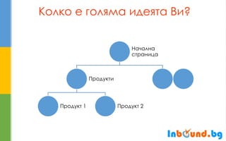 Колко е голяма идеята Ви? 
Начална страница 
Продукти 
Продукт 1 
Продукт 2 
За Нас 
 