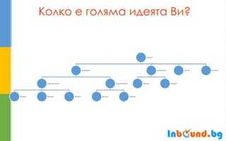 Колко е голяма идеята Ви? 
Начало 
Категория 1 
Подкатегория1 
Продукт 
Продукт 
Продукт 
Подкатегория2 
Продукт 
Продукт 
Категория 2 
Продукт 
Продукт 
За Нас 
Контакти  