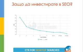 Защо да инвестирате в SEO?  