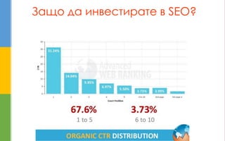 Защо да инвестирате в SEO?  