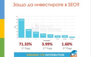 Защо да инвестирате в SEO?  