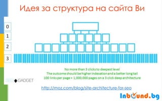 Идея за структура на сайта Ви 
http://moz.com/blog/site-architecture-for-seo  