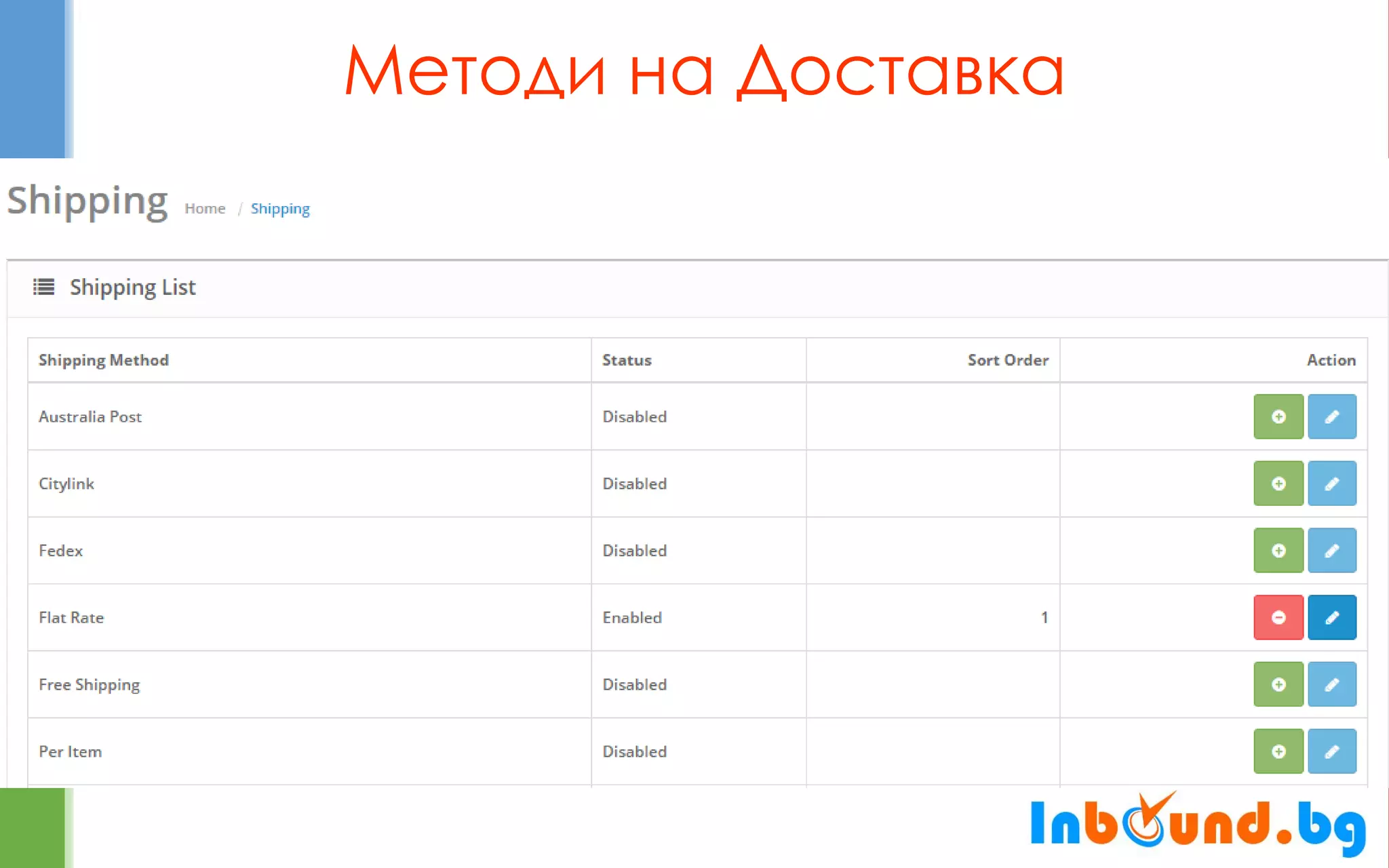 Методи на Доставка  