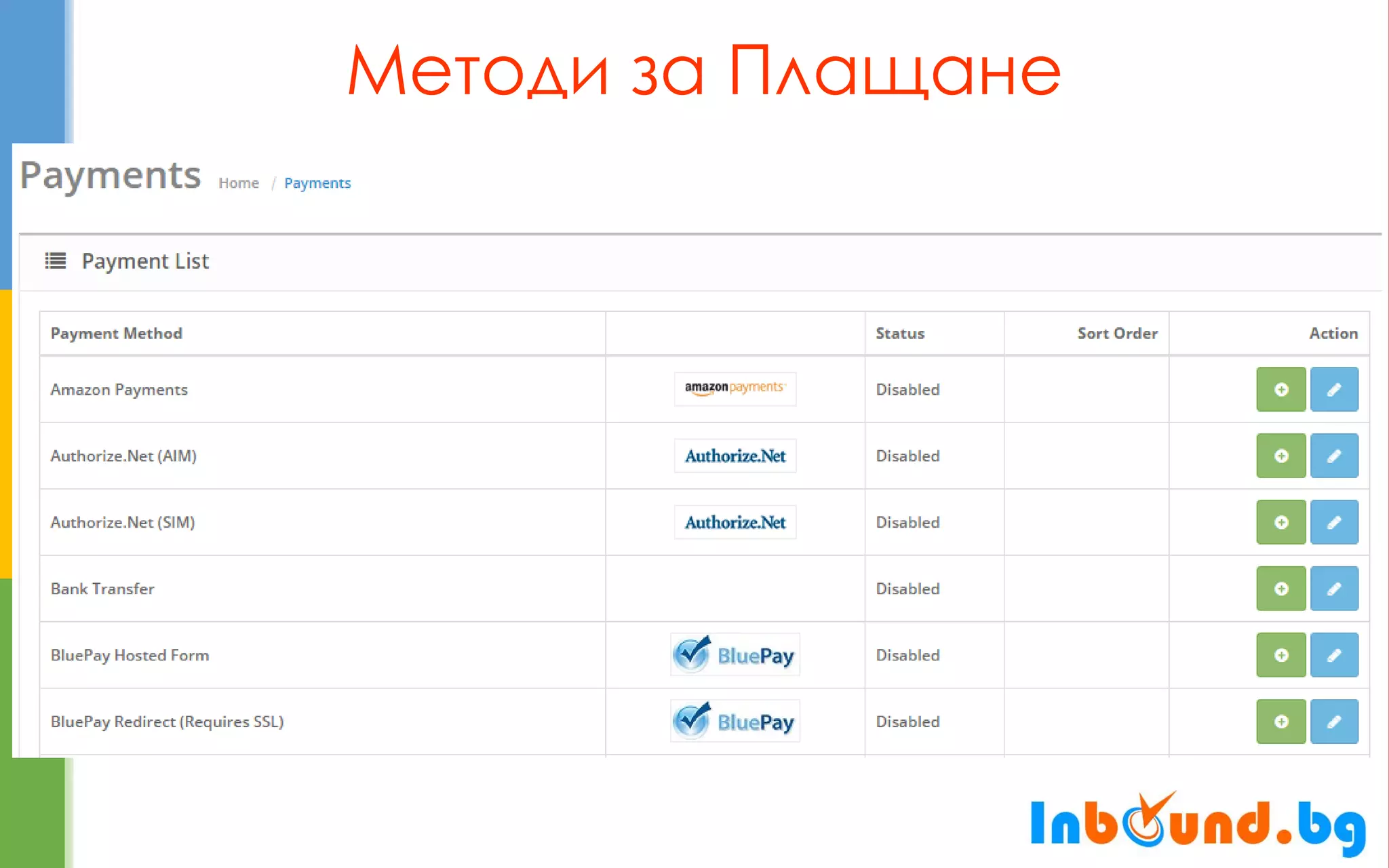 Методи за Плащане  