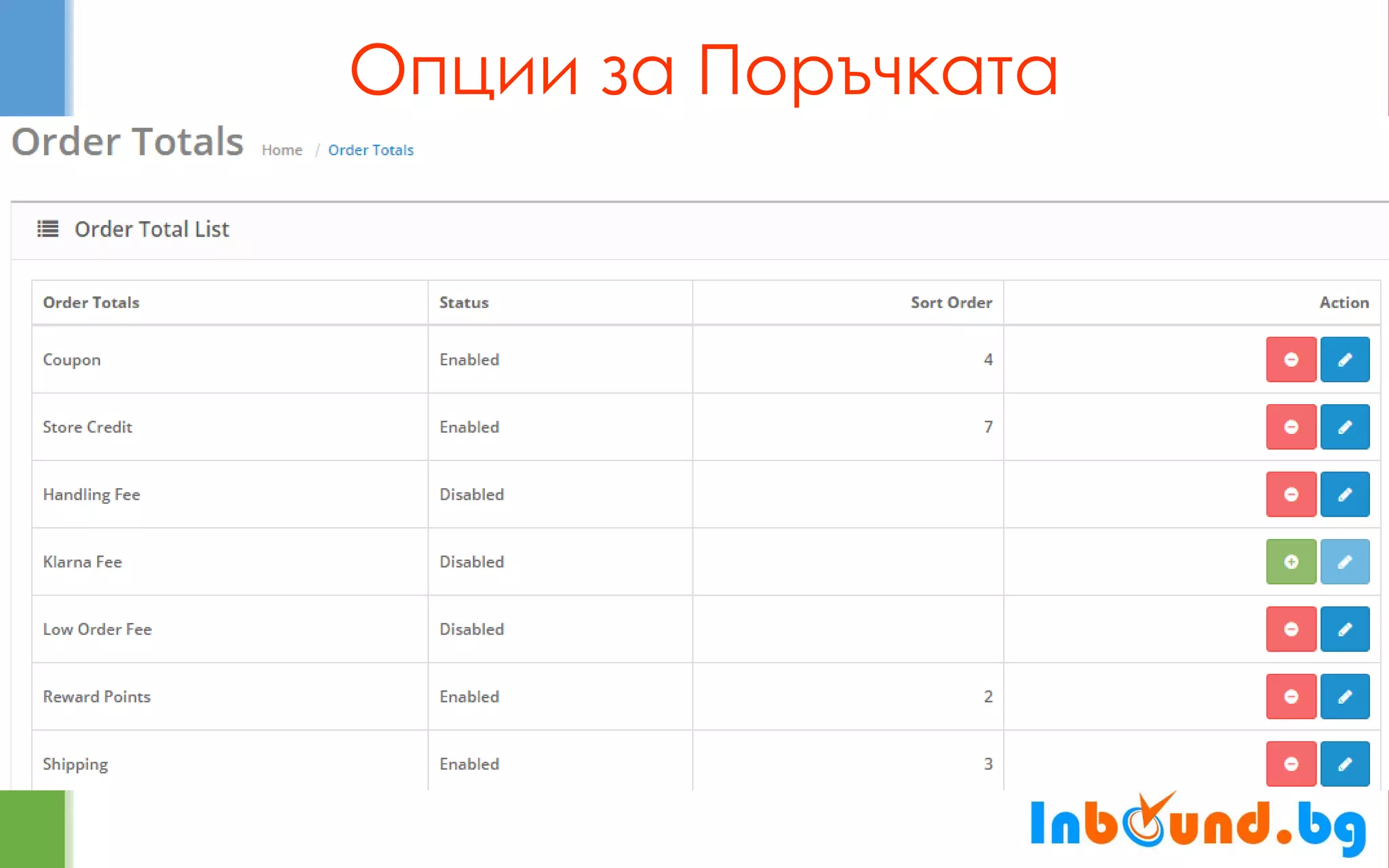 Опции за Поръчката  