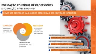 PEDAGOGIA
TECNOLOGIAS
APRENDIZAGENS
ESSENCIAIS DE CADA
ÁREA CURRÍCULAR
CURRÍCULO
FORMAÇÃO CONTÍNUA DE PROFESSORES
METODOLOGIAS E
ESTRATÉGIAS
ADEQUADAS A CADA
ÁREA CURRÍCULAR
ESPECÍFICAS PARA ÁREA
CURRÍCULAR
A FORMAÇÃO NÍVEL II DO PTD
DEVIA SER CENTRADA NA DIDÁTICA ESPECÍFICA E EM SOFTWARE ESPECÍFICO
SELEÇÃO PELOS DIRETORES
FORMAÇÃO VISTA COMO OBRIGATORIA
OFICINAS “EM MODO INDUSTRIAL” PARA ATINGIR METAS POLÍTICAS
DISTRIBUIÇÃO DE VAGAS IGUAIS POR AGRUPAMENTO
EM VEZ DA DISTRIBUIÇÃO POR ÁREAS CURRÍCULARES
SEM TEMPO ADEQUADO PARA IMPLEMENTAR EM SALA DE AULA
 