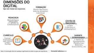 DIMENSÕES DO
DIGITAL
QUE NÃO PODEM SER ESQUECIDAS
5
3
1
2 4
CURRÍCULO
PEDAGOGIA
FORMAÇÃO
GESTÃO DE
PROCESSOS
SUPORTE
TECNOLOGICO
Formal,
Transversal
(por ciclos)
e Não-
Formal
Metodologias
adequadas
1:1 BYOD Vs
Colaborativas
Planos Nacionais
Interna (projetos)
Individual
Suporte, Manutenção
e Apoio ao
Equipamento,
Plataformas,
Websites,
Ecossistema, etc
Nota: A numeração não tem qualquer significado de ordem ou grau de importância.
Desempenho de
cargos
(Liderança e
pedagógicos)
Fernanda Ledesma@2023
 
