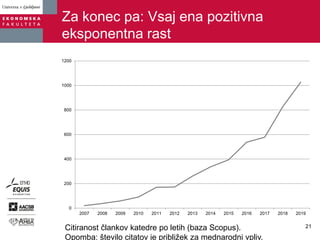 Za konec pa: Vsaj ena pozitivna
eksponentna rast
0
200
400
600
800
1000
1200
2007 2008 2009 2010 2011 2012 2013 2014 2015 2016 2017 2018 2019
Citiranost člankov katedre po letih (baza Scopus).
Opomba: število citatov je približek za mednarodni vpliv.
21
 