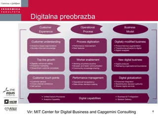 Digitalna preobrazba
Vir: MIT Center for Digital Business and Capgemini Consulting 4
 
