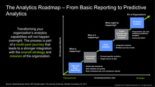 Analytics Driven Analytics in a Data Driven Workplace | PDF