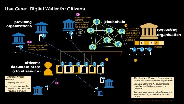 machine learning blockchain