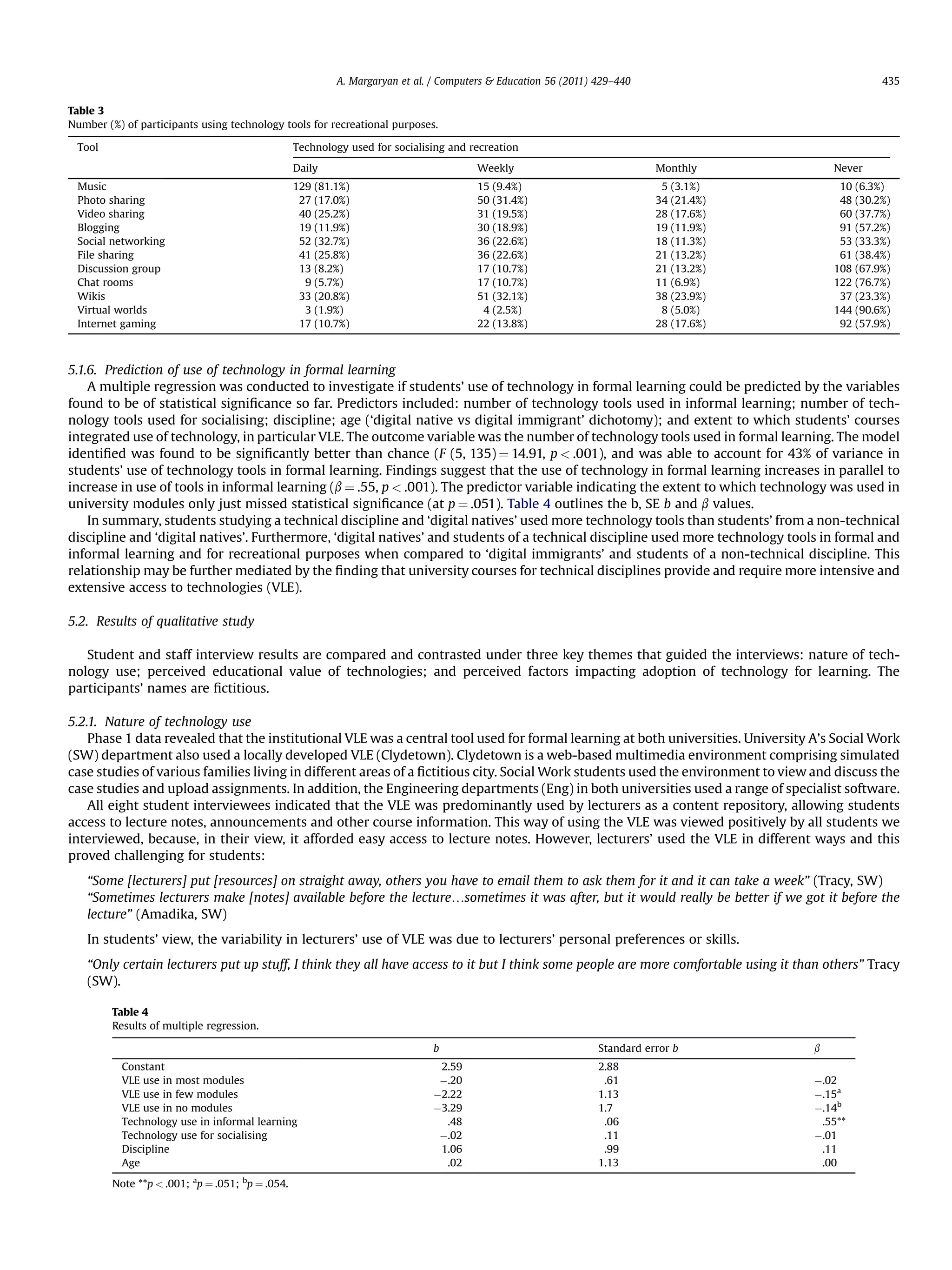 5.1.6. Prediction of use of technology in formal learning
A multiple regression was conducted to investigate if students’ use of technology in formal learning could be predicted by the variables
found to be of statistical signiﬁcance so far. Predictors included: number of technology tools used in informal learning; number of tech-
nology tools used for socialising; discipline; age (‘digital native vs digital immigrant’ dichotomy); and extent to which students’ courses
integrated use of technology, in particular VLE. The outcome variable was the number of technology tools used in formal learning. The model
identiﬁed was found to be signiﬁcantly better than chance (F (5, 135) ¼ 14.91, p  .001), and was able to account for 43% of variance in
students’ use of technology tools in formal learning. Findings suggest that the use of technology in formal learning increases in parallel to
increase in use of tools in informal learning (b ¼ .55, p  .001). The predictor variable indicating the extent to which technology was used in
university modules only just missed statistical signiﬁcance (at p ¼ .051). Table 4 outlines the b, SE b and b values.
In summary, students studying a technical discipline and ‘digital natives’ used more technology tools than students’ from a non-technical
discipline and ‘digital natives’. Furthermore, ‘digital natives’ and students of a technical discipline used more technology tools in formal and
informal learning and for recreational purposes when compared to ‘digital immigrants’ and students of a non-technical discipline. This
relationship may be further mediated by the ﬁnding that university courses for technical disciplines provide and require more intensive and
extensive access to technologies (VLE).
5.2. Results of qualitative study
Student and staff interview results are compared and contrasted under three key themes that guided the interviews: nature of tech-
nology use; perceived educational value of technologies; and perceived factors impacting adoption of technology for learning. The
participants’ names are ﬁctitious.
5.2.1. Nature of technology use
Phase 1 data revealed that the institutional VLE was a central tool used for formal learning at both universities. University A’s Social Work
(SW) department also used a locally developed VLE (Clydetown). Clydetown is a web-based multimedia environment comprising simulated
case studies of various families living in different areas of a ﬁctitious city. Social Work students used the environment to view and discuss the
case studies and upload assignments. In addition, the Engineering departments (Eng) in both universities used a range of specialist software.
All eight student interviewees indicated that the VLE was predominantly used by lecturers as a content repository, allowing students
access to lecture notes, announcements and other course information. This way of using the VLE was viewed positively by all students we
interviewed, because, in their view, it afforded easy access to lecture notes. However, lecturers’ used the VLE in different ways and this
proved challenging for students:
“Some [lecturers] put [resources] on straight away, others you have to email them to ask them for it and it can take a week” (Tracy, SW)
“Sometimes lecturers make [notes] available before the lecture.sometimes it was after, but it would really be better if we got it before the
lecture” (Amadika, SW)
In students’ view, the variability in lecturers’ use of VLE was due to lecturers’ personal preferences or skills.
“Only certain lecturers put up stuff, I think they all have access to it but I think some people are more comfortable using it than others” Tracy
(SW).
Table 3
Number (%) of participants using technology tools for recreational purposes.
Tool Technology used for socialising and recreation
Daily Weekly Monthly Never
Music 129 (81.1%) 15 (9.4%) 5 (3.1%) 10 (6.3%)
Photo sharing 27 (17.0%) 50 (31.4%) 34 (21.4%) 48 (30.2%)
Video sharing 40 (25.2%) 31 (19.5%) 28 (17.6%) 60 (37.7%)
Blogging 19 (11.9%) 30 (18.9%) 19 (11.9%) 91 (57.2%)
Social networking 52 (32.7%) 36 (22.6%) 18 (11.3%) 53 (33.3%)
File sharing 41 (25.8%) 36 (22.6%) 21 (13.2%) 61 (38.4%)
Discussion group 13 (8.2%) 17 (10.7%) 21 (13.2%) 108 (67.9%)
Chat rooms 9 (5.7%) 17 (10.7%) 11 (6.9%) 122 (76.7%)
Wikis 33 (20.8%) 51 (32.1%) 38 (23.9%) 37 (23.3%)
Virtual worlds 3 (1.9%) 4 (2.5%) 8 (5.0%) 144 (90.6%)
Internet gaming 17 (10.7%) 22 (13.8%) 28 (17.6%) 92 (57.9%)
Table 4
Results of multiple regression.
b Standard error b b
Constant 2.59 2.88
VLE use in most modules À.20 .61 À.02
VLE use in few modules À2.22 1.13 À.15a
VLE use in no modules À3.29 1.7 À.14b
Technology use in informal learning .48 .06 .55**
Technology use for socialising À.02 .11 À.01
Discipline 1.06 .99 .11
Age .02 1.13 .00
Note **p  .001; a
p ¼ .051; b
p ¼ .054.
A. Margaryan et al. / Computers  Education 56 (2011) 429–440 435
 