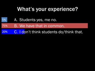 What’s your experience?
5%
75%
20%

A. Students yes, me no.
B. We have that in common.
C. I don‟t think students do/think ...