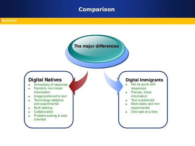 digital native vs digital immigrants Digital natives and digital immigrants are terms used to describe where people fall on the technology timeline based on when they were born, before or after 1980. digital native vs digital immigrants Digital natives and digital immigrants are terms used to describe where people fall on the technology timeline based on when they were born, before or after 1980.