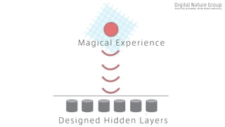 Designed Hidden Layers
Magical Experience
 