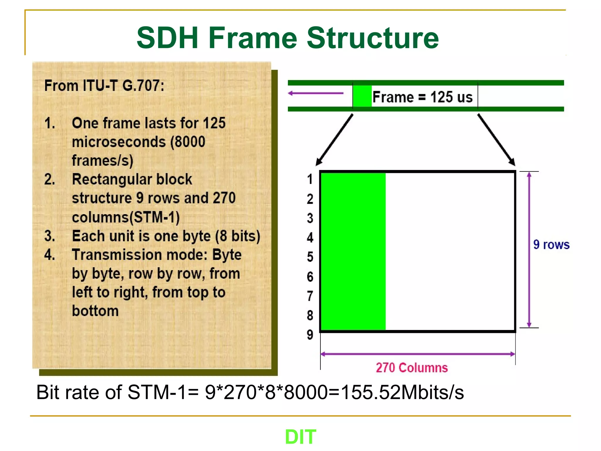 DIT
SDH Frame Structure
Bit rate of STM-1= 9*270*8*8000=155.52Mbits/s
 