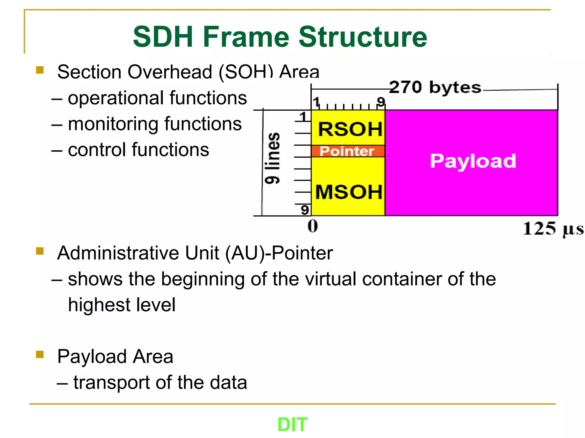 DIT
SDH Frame Structure
 Section Overhead (SOH) Area
– operational functions
– monitoring functions
– control functions
 Administrative Unit (AU)-Pointer
– shows the beginning of the virtual container of the
highest level
 Payload Area
– transport of the data
 