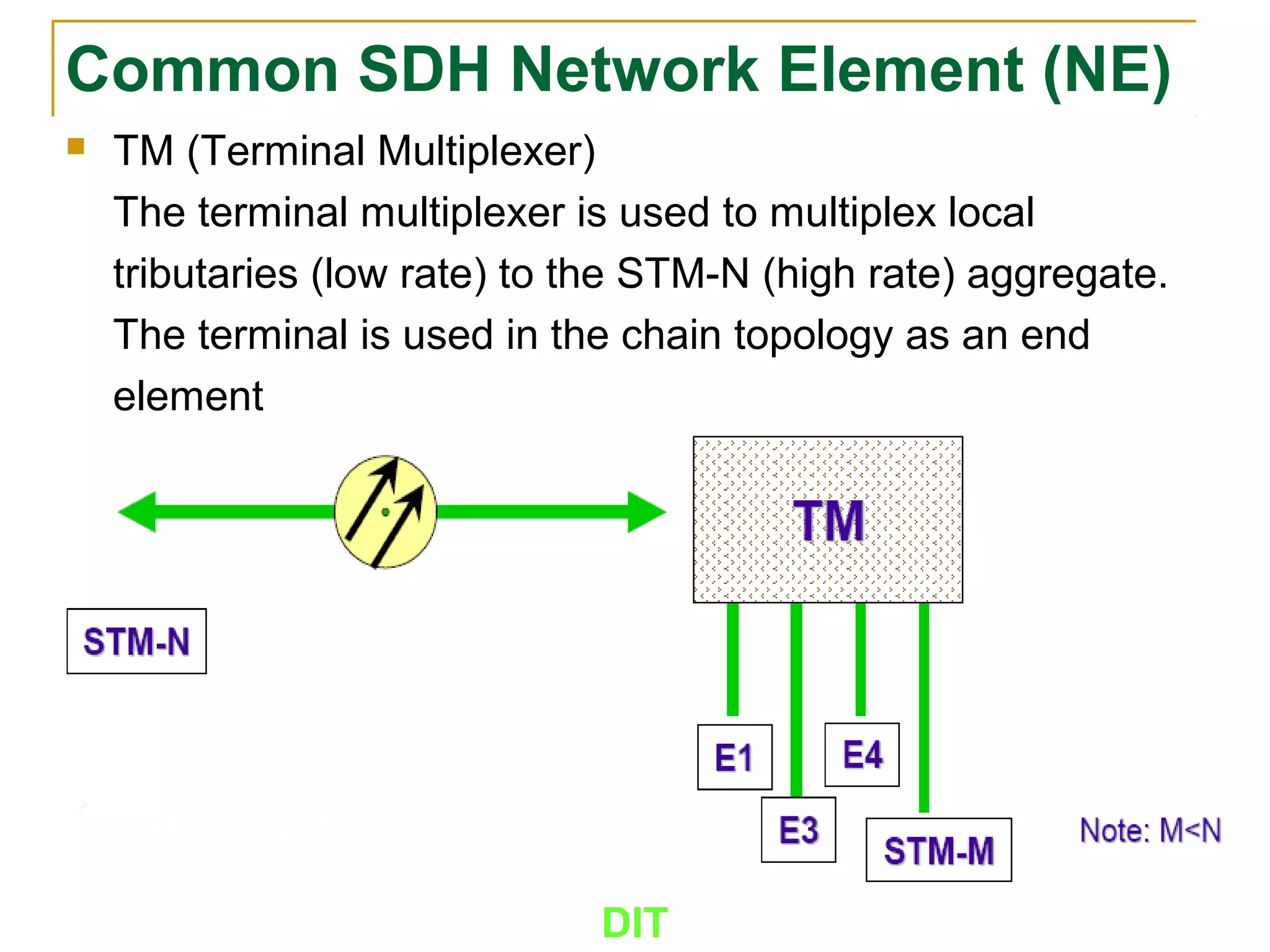 DIT
Common SDH Network Element (NE)
 TM (Terminal Multiplexer)
The terminal multiplexer is used to multiplex local
tributaries (low rate) to the STM-N (high rate) aggregate.
The terminal is used in the chain topology as an end
element
 