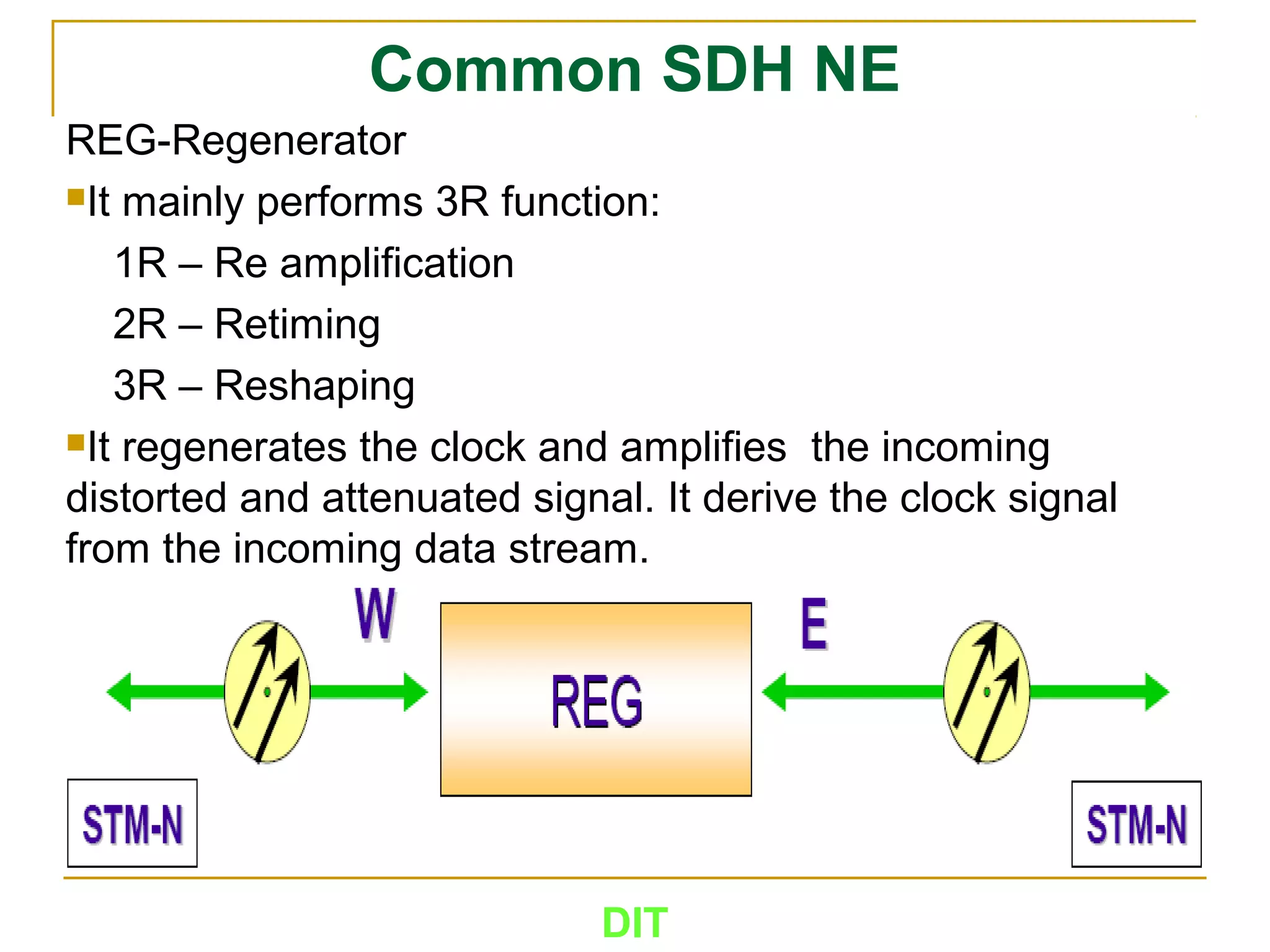 DIT
Common SDH NE
REG-Regenerator
It mainly performs 3R function:
1R – Re amplification
2R – Retiming
3R – Reshaping
It regenerates the clock and amplifies the incoming
distorted and attenuated signal. It derive the clock signal
from the incoming data stream.
 
