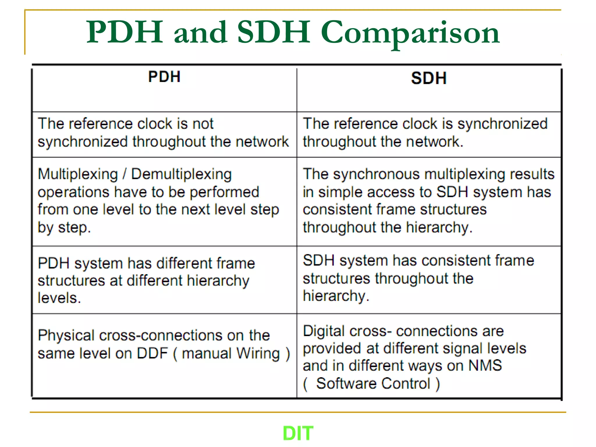 PDH and SDH Comparison
DIT
 