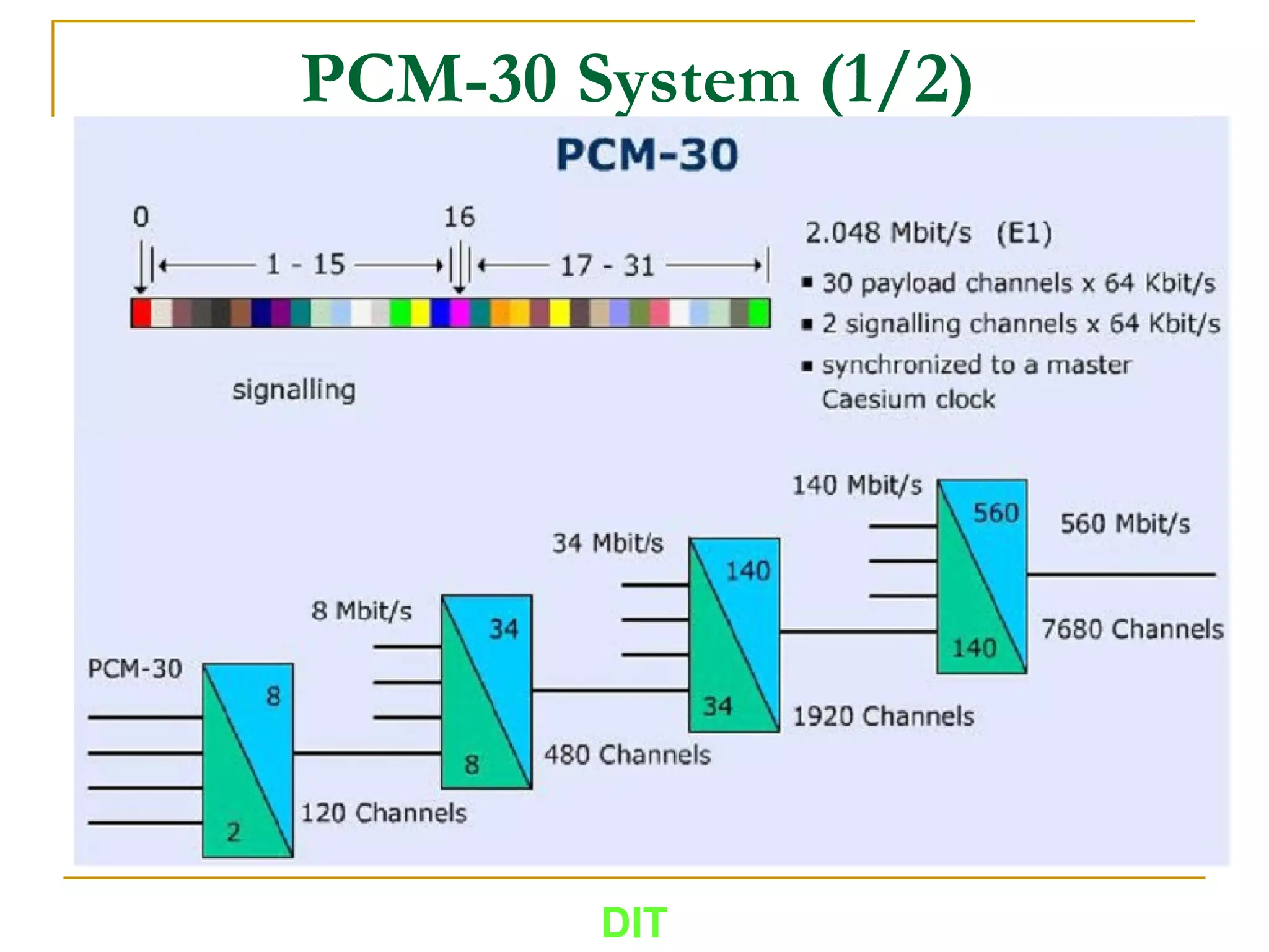 PCM-30 System (1/2)
DIT
 