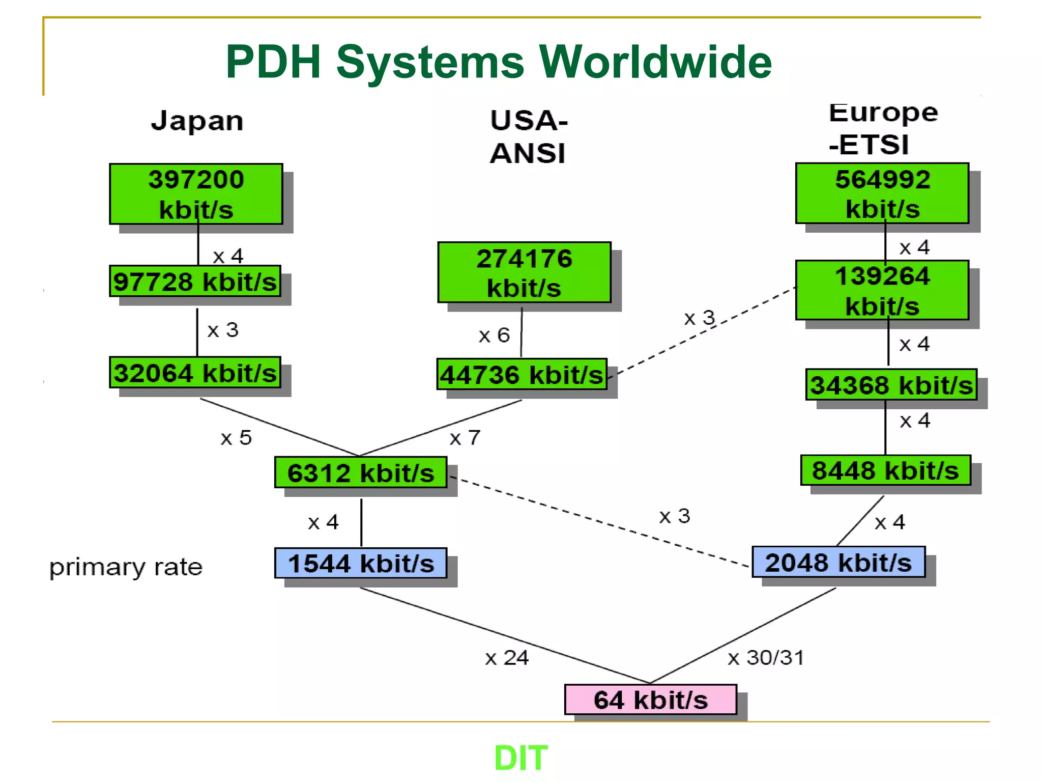 DIT
PDH Systems Worldwide
 