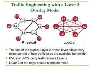 Traffic Engineering with a Layer 2
Overlay Model
 The use of the explicit Layer 2 transit layer allows very
exact control of how traffic uses the available bandwidth.
 PVCs or SVCs carry traffic across Layer 2.
 Layer 3 at the edge sees a complete mesh.
 