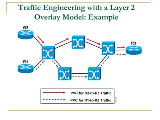 Traffic Engineering with a Layer 2
Overlay Model: Example
 
